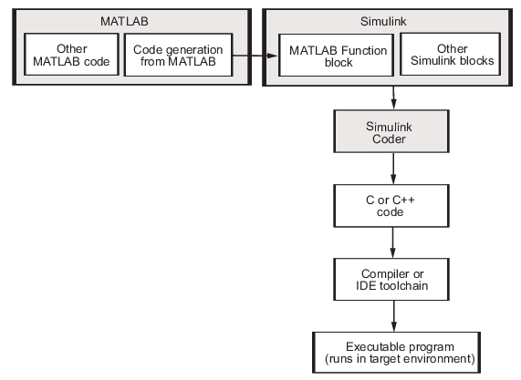 _images/codeGen_flowchart2.png