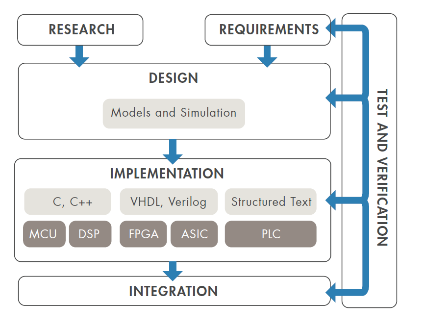 _images/codeGen_overview.png