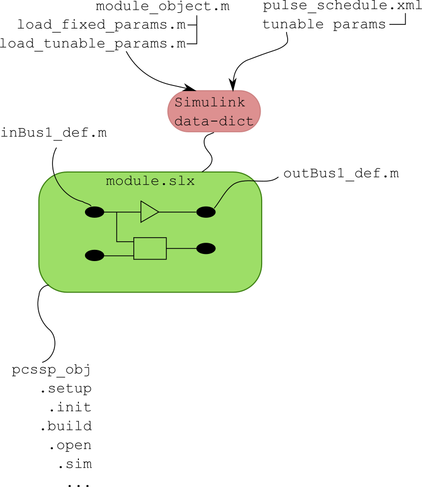 _images/pcssp_module.png